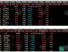 【竞价擒龙排序】含金量高的龙头排序评分指标 适用于10或者 20CM的龙头打板指标辅助/仅限电脑用