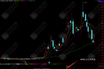 “主动买卖盘”量柱基础上的秘密 通达信手机电脑通用副图指标