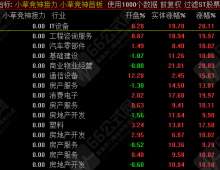 小草竞神接力排序 +首板 无需DLL绑定 赠超短模式体系17节视频课/手机分时主副图