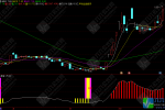通达信【妖股追加】副图指标公式 结合经验好抓妖/关注信号妖难逃