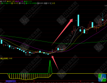 通达信“黄金炸弹坑”副选预警指标，近20年炒股生涯百战百胜的利器，信号不漂移，手机电脑通达信通用