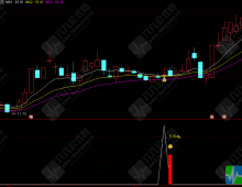 通达信【九重寻底】主图副图选股指标  二浪寻底思路尾盘T+1策略 手机电脑通用无未来函数