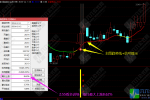 【2025尾盘猎杀】今买明卖短线策略 主副选指标 尾盘2:55出击 持手机和电脑端使用
