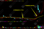 通达信“中线通道”短线点金主图战法 高效锁定中线最强龙头