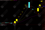【极品涨停连珠炮】主副l图选股指标 专抓连续涨停票