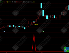 【捉妖华强北】主副图/选股预警指标，信号不多一款专门抓妖的无未来函数指标 手机电脑通用