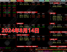 金甲量化竞价系统V9.9 新版每天都能抓到10-20%，捉妖模型、独一无二 最牛创业板等