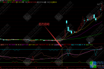 【百万绝品】通达信副图 红箭头是买入信号 可靠信比较强