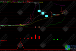 "暴涨先锋"主副选带优化版指标 进场离场信号/不追涨稳健思路/手机电脑通用无未来函数