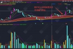 60稳赢战法 通达信主副图指标公式 可提高大家5-8年的功力