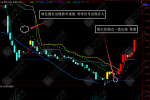 “盘中变盘”通达信主图指标 拉升止损一目了然 锁定利润才是王道