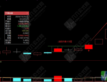 “倍阳齐肩十字星战法”主图/选股指标，盘中预警，无未来可回测，胜率百分之百 妖股抓不停