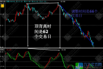 通达信【弘历背离王】副图指标，价格表现与资金供求关系 用法详解