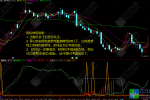 通达信《趋势见底》副图指标 信号很灵极少失败