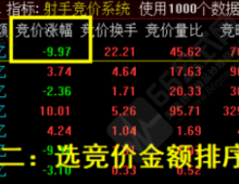 十二星座之“射手竞价”排序选股指标 无加密源码 可历史回测 信号不漂移