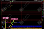 【涨停能量】极品分时副图指标 涨停信号数值化分时副图 出信号高涨停 涨跌一目了然