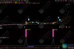 “黑马起跳“主图/副图/选股指标 捕捉中期黑马信号
