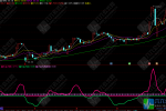超级主力副图指标 无未来函数 配合均线、成交量，其它波段指标使用，成功率相当可观