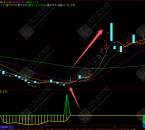 通达信“黄金炸弹坑”副选预警指标，近20年炒股生涯百战百胜的利器，信号不漂移，手机电脑通达信通用