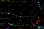 通达信“钻石趋势多空”副图指标 金钻精品短线指标