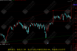 “上升通道”专做升趋势的主副选指标公式