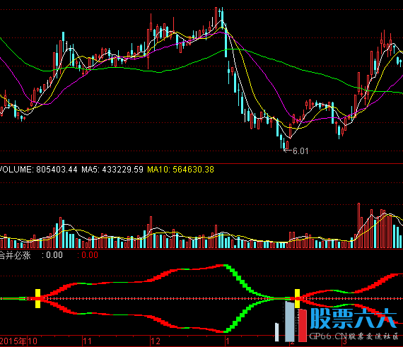 合并必涨副图指标公式（通达信 贴图 源码）