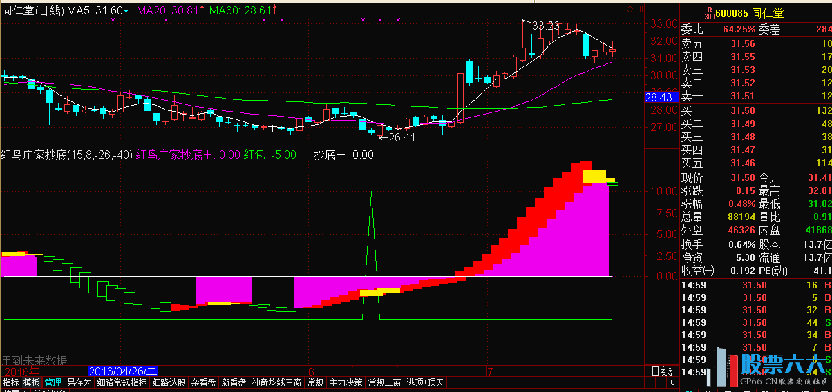 红鸟庄家抄底指标效果图【一】