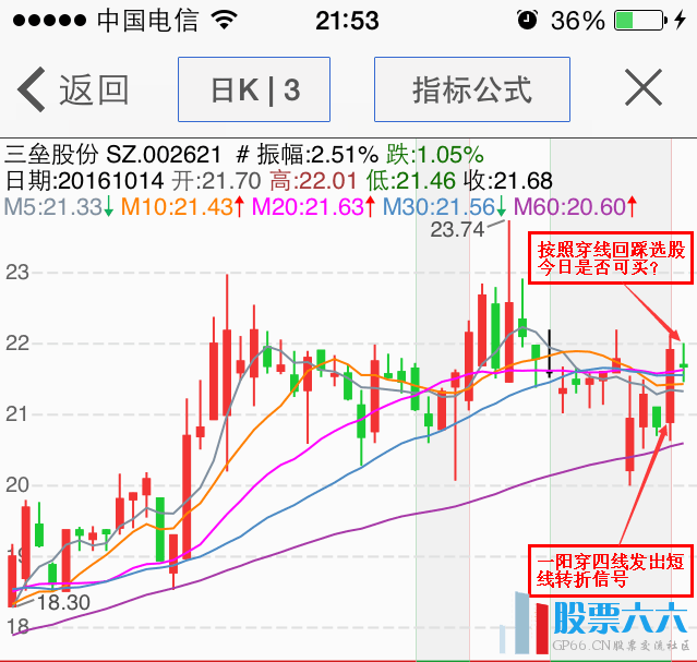 穿线回踩选股公式