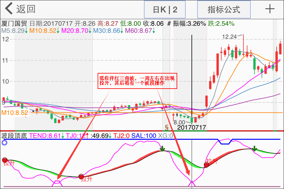 盯盘波段顶底【副图 选股 预警】