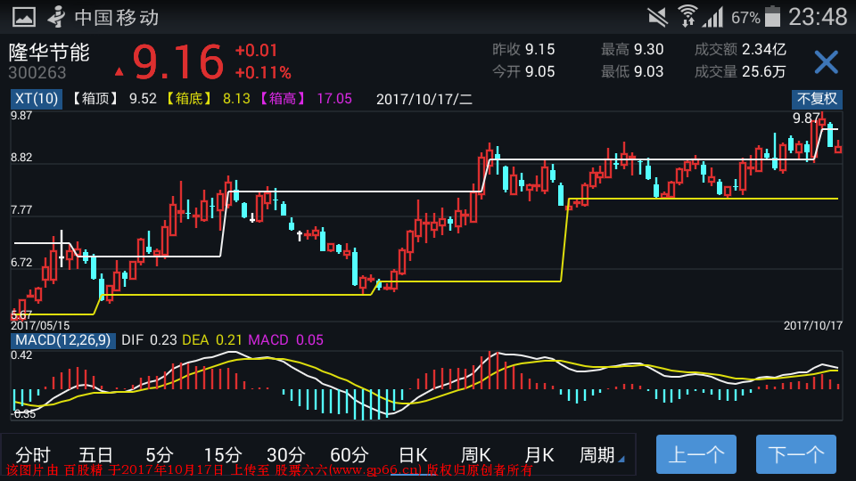 通达信日K线主图箱体指标公式