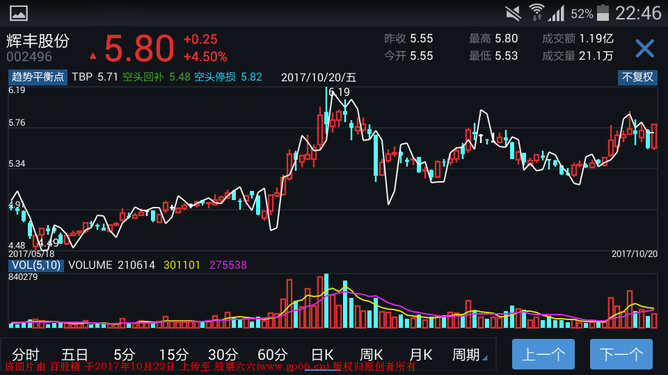 通达信趋势平衡点测试图