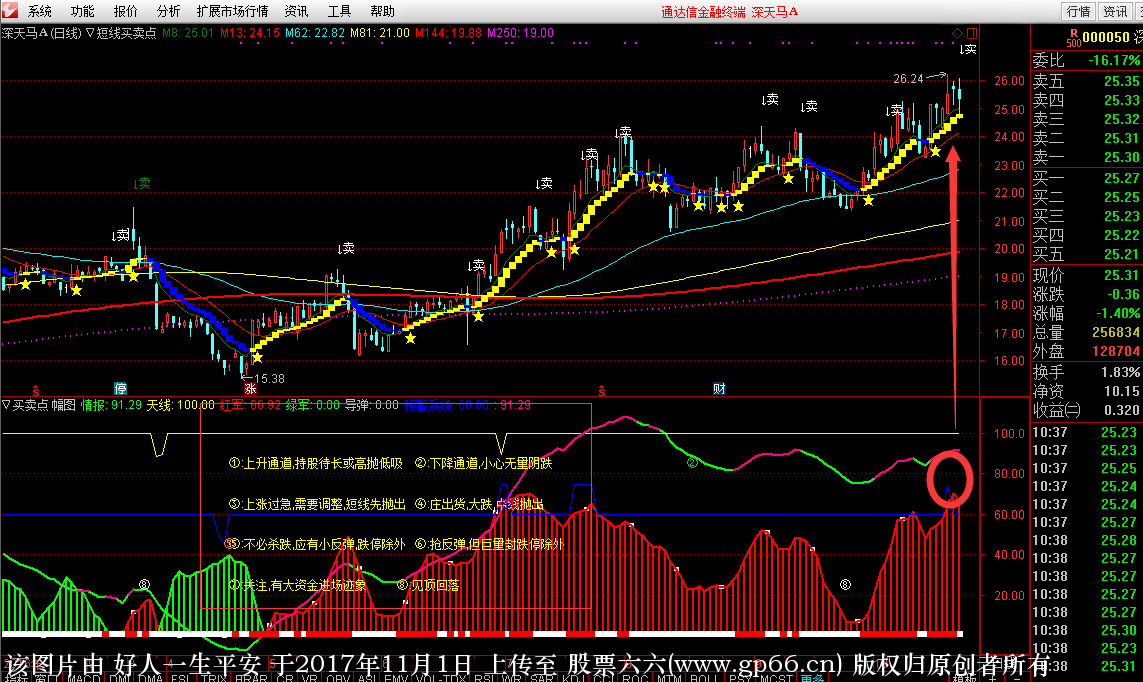 短线买卖点（指标 主图+幅图 通达信 贴图）