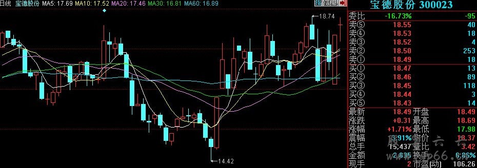 1、超华科技K线图