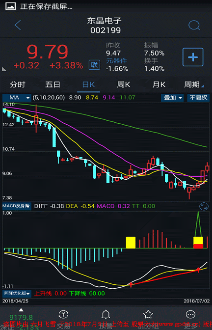 MACD+ױ븱ͼָ깫ʽ