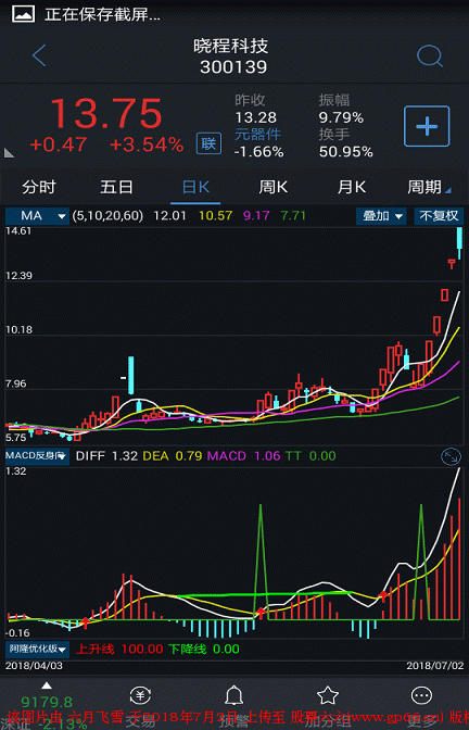 MACD+ױ븱ͼָ깫ʽ