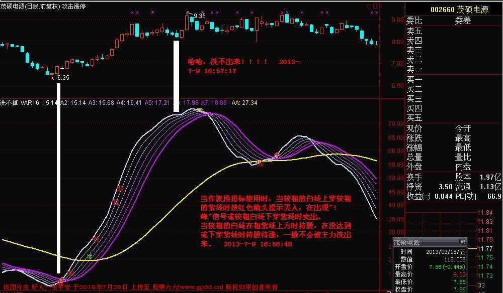 实用型副图波段指标