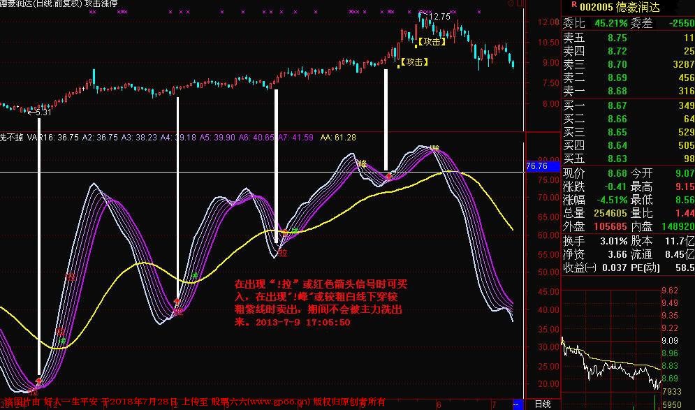 实用型副图波段指标