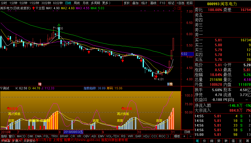 精准买卖 -KDJ能量柱更新版（源码 副图 通达信 贴图）
