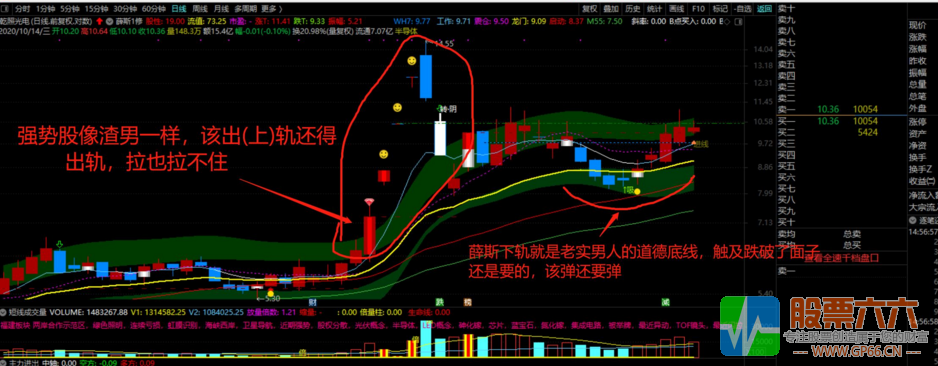 薛斯反抽之猛干创业板指标(副图/选股 通达信 无未来加密)