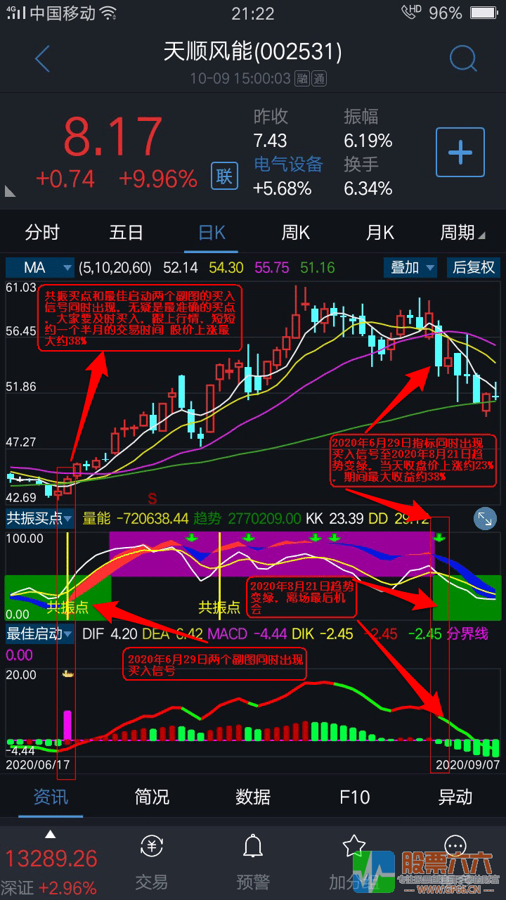 共振买点短期暴利最佳进场时机会(副图 源码 )