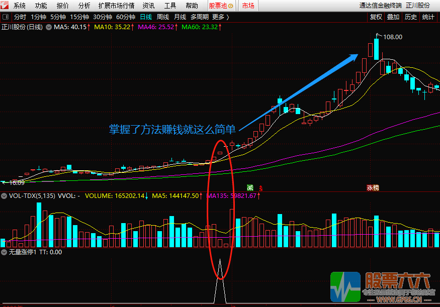 无量涨停通达信指标（副图/选股 源码 贴图 ）