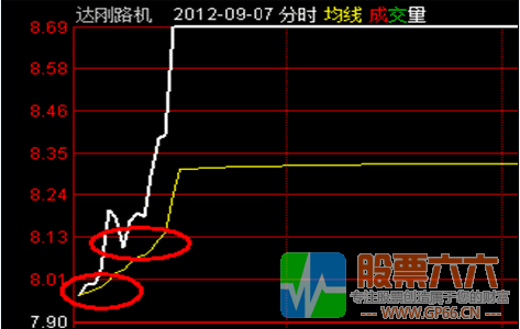 一飞冲天,鸿翔鸾起--飞鸿（指标 主图 通达信 贴图）无加密