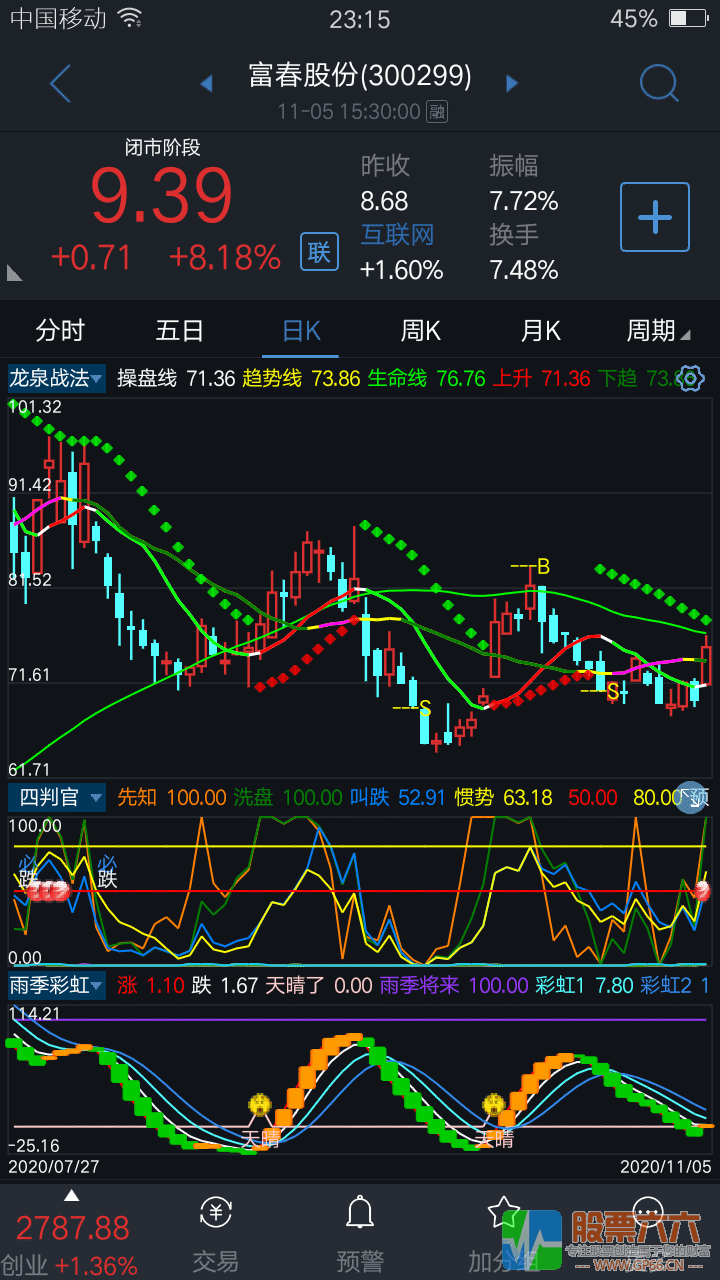 龙泉战法指标（通达信 主图 源码 贴图）无加密