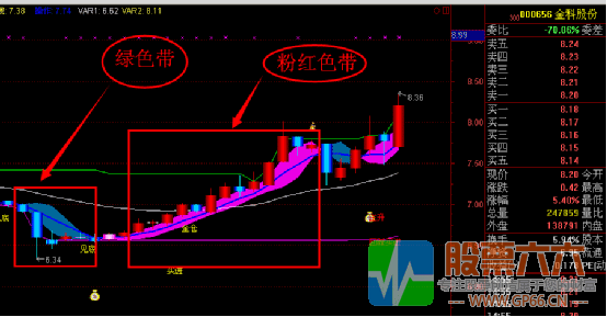 【百万股神擒牛】精准把握买卖点 主图 无加密