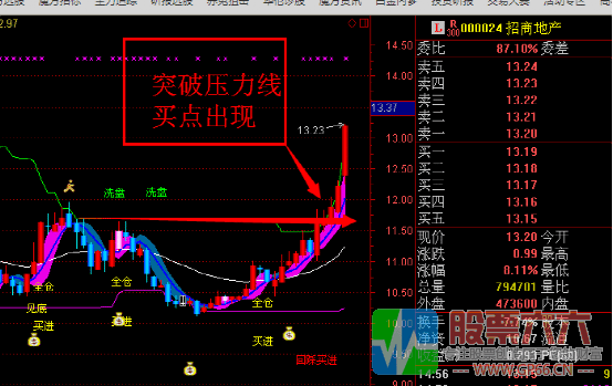 【百万股神擒牛】精准把握买卖点 主图 无加密