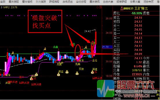 【百万股神擒牛】精准把握买卖点 主图 无加密