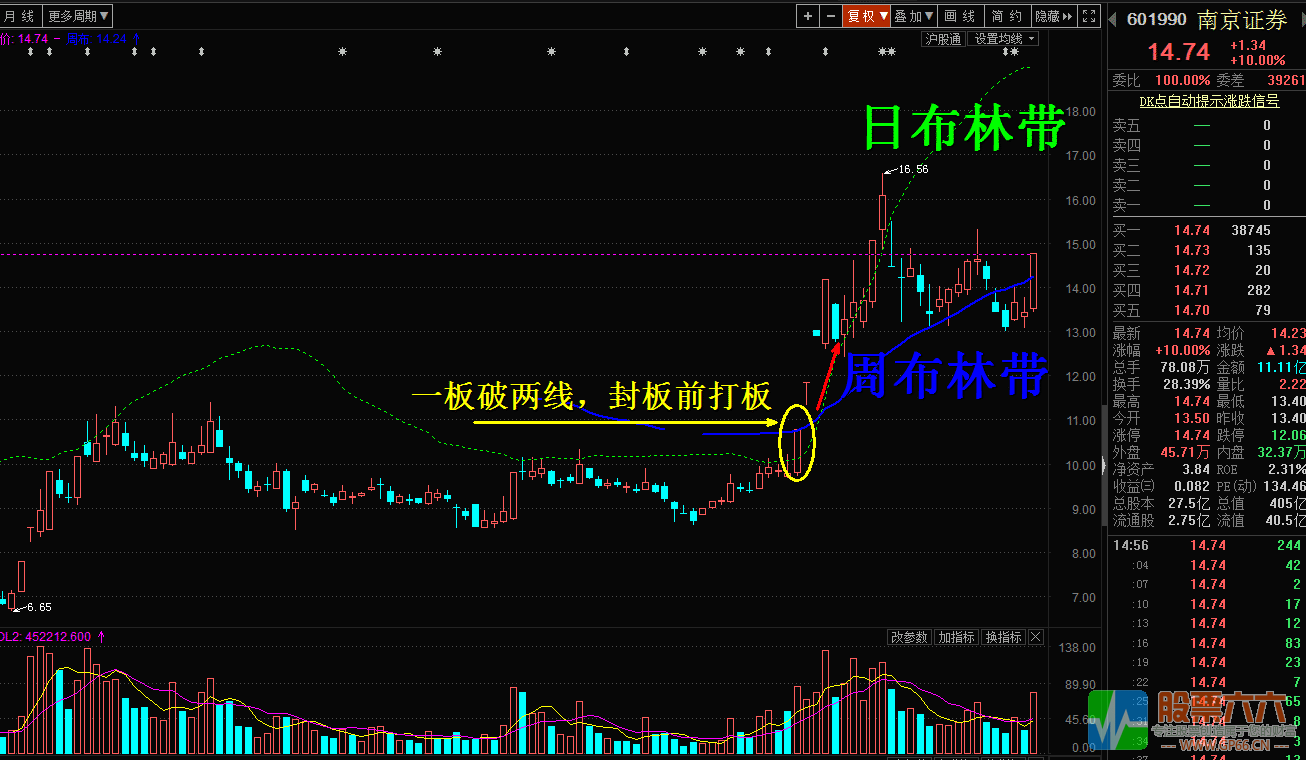 飞天擒龙无加密主图指标（用法 解析 贴图 无未来）