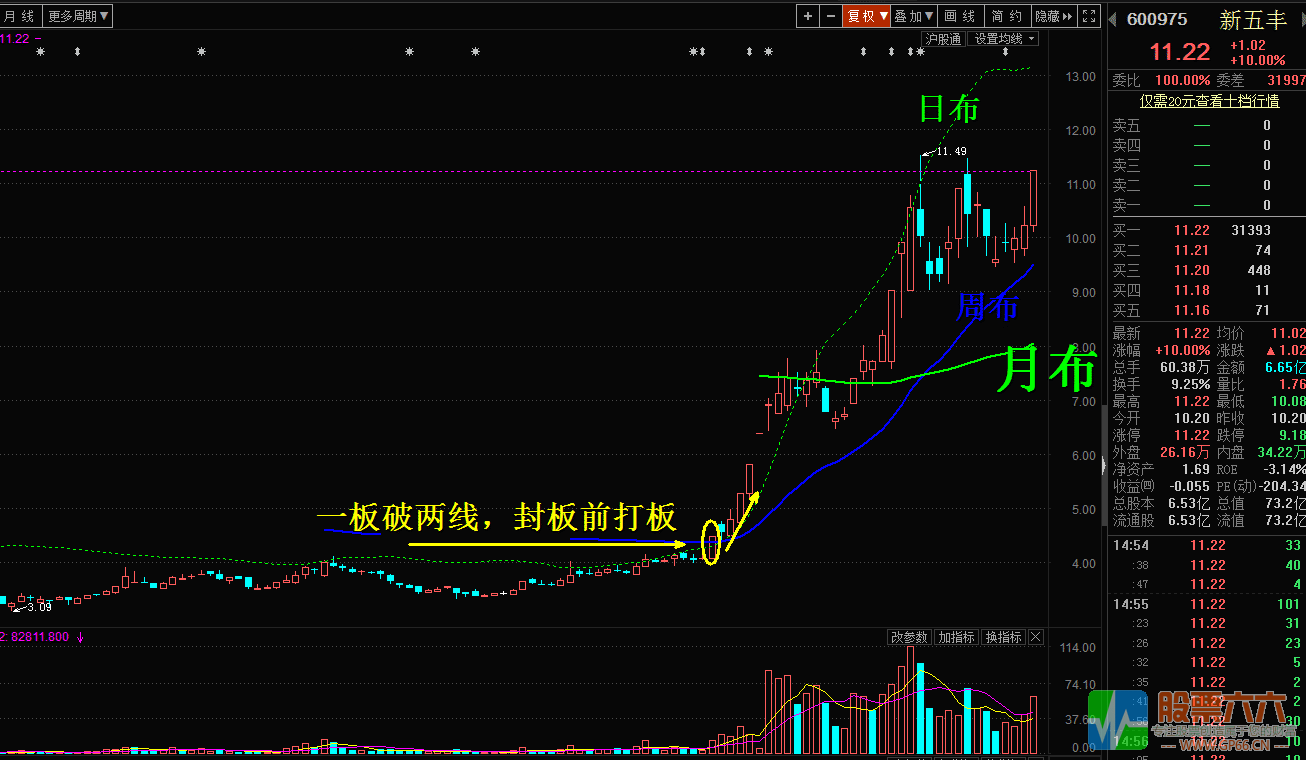 飞天擒龙无加密主图指标（用法 解析 贴图 无未来）