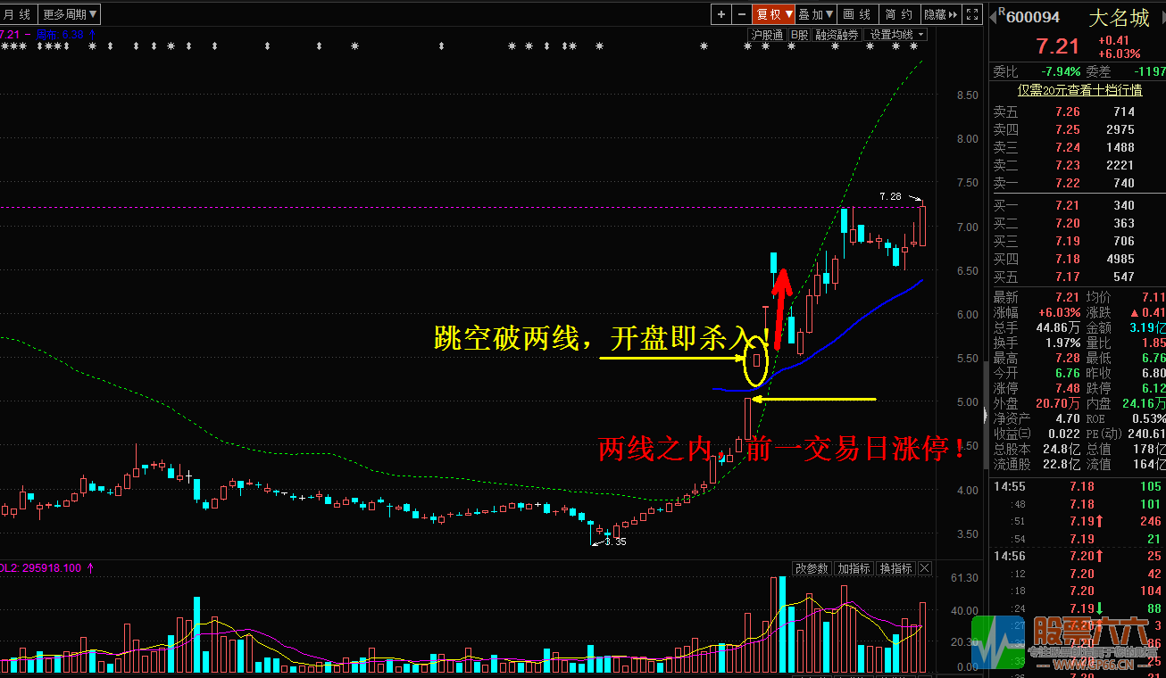 飞天擒龙无加密主图指标（用法 解析 贴图 无未来）