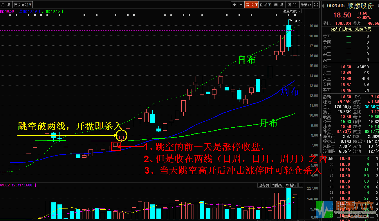 飞天擒龙无加密主图指标（用法 解析 贴图 无未来）